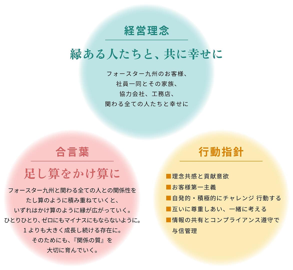 株式会社フォースター九州 鹿児島県 窓リフォーム ドアリフォーム お庭リフォーム 企業理念