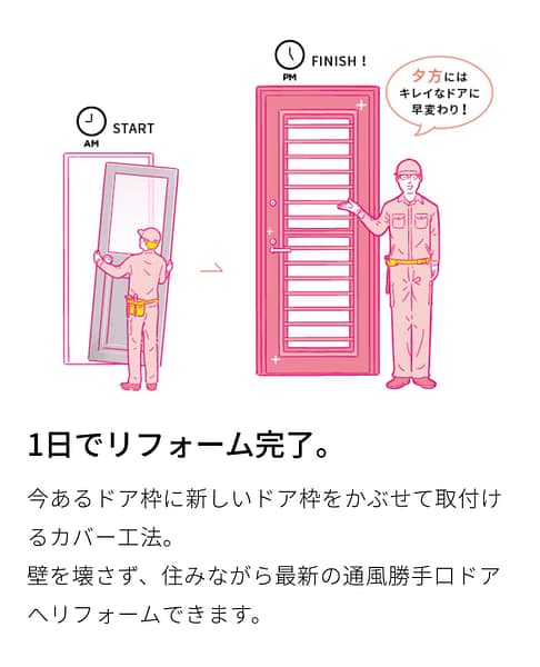 ドアリモ勝手口ドア取替工事