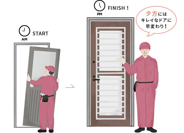 鹿児島市　勝手口ドア取替工事