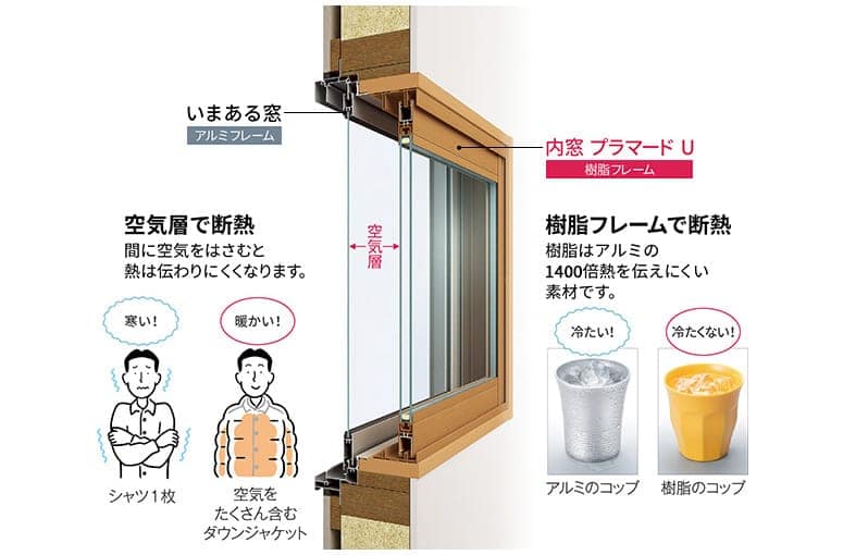 マドリモYKKAP樹脂窓鹿児島